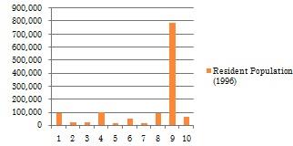 Resident Population.jpg